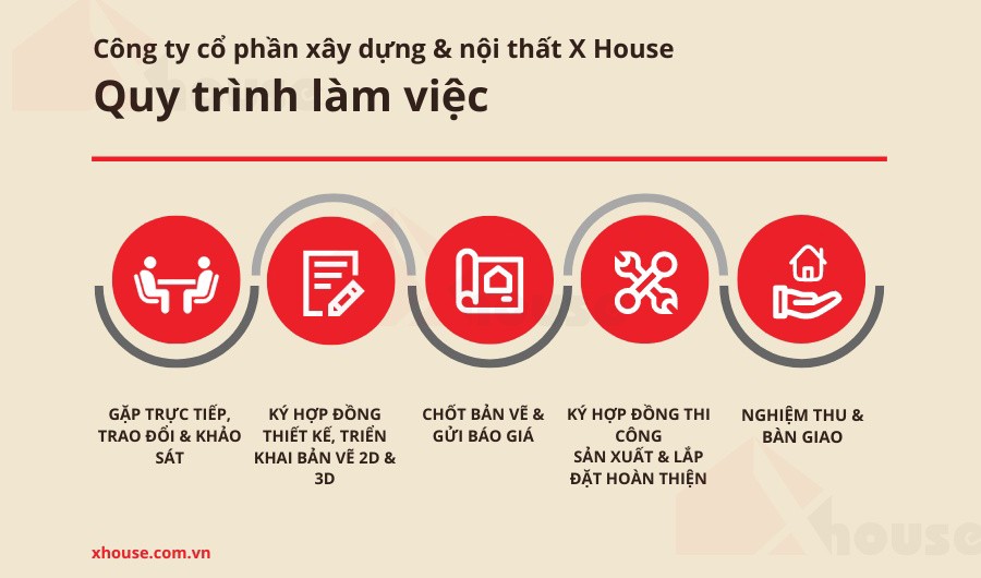 Quy trình làm việc - Thiết kế và thi công nội thất của Minh Long PlyWood