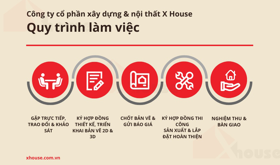 Quy trình làm việc của Minh Long PlyWood